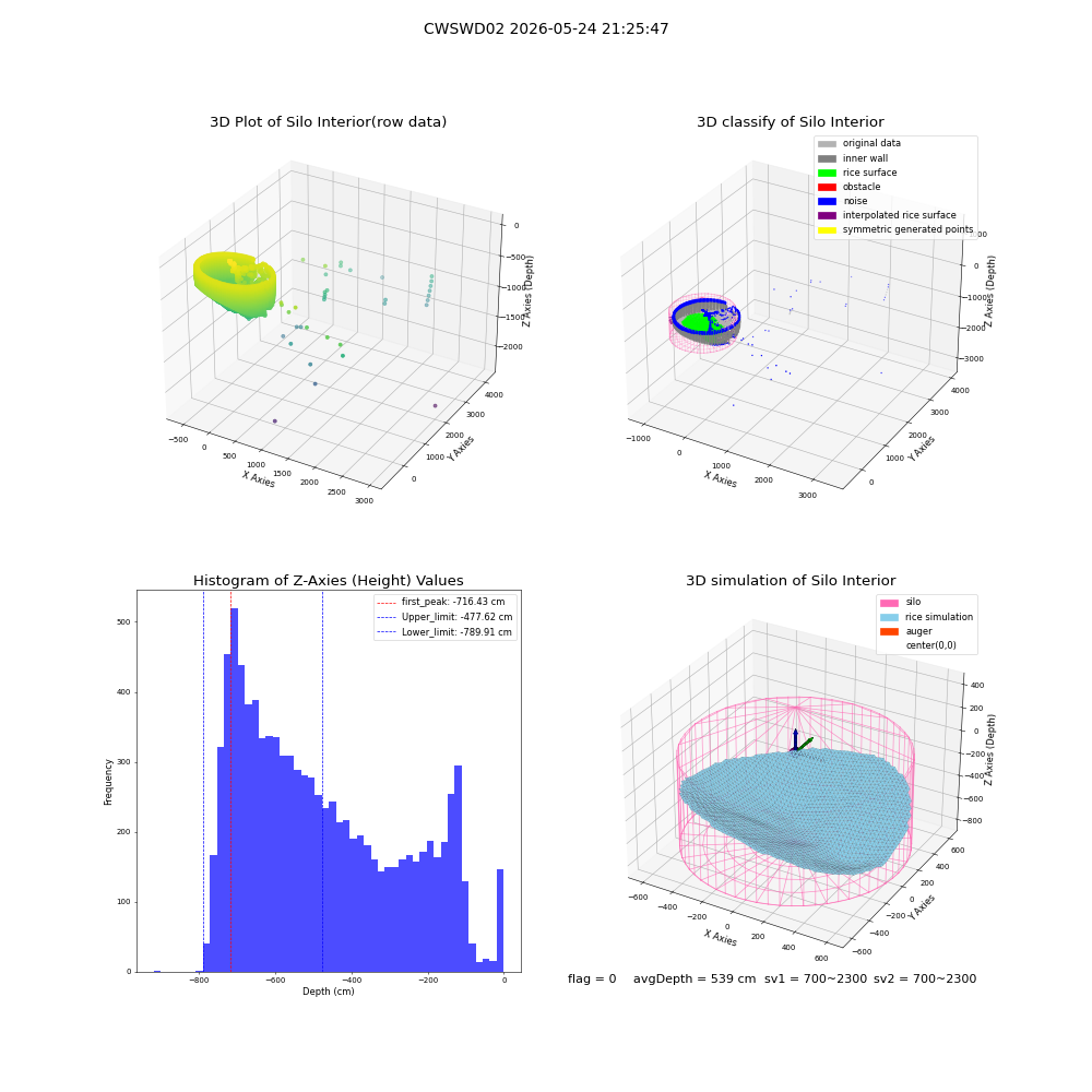 lidar visual vms_img
