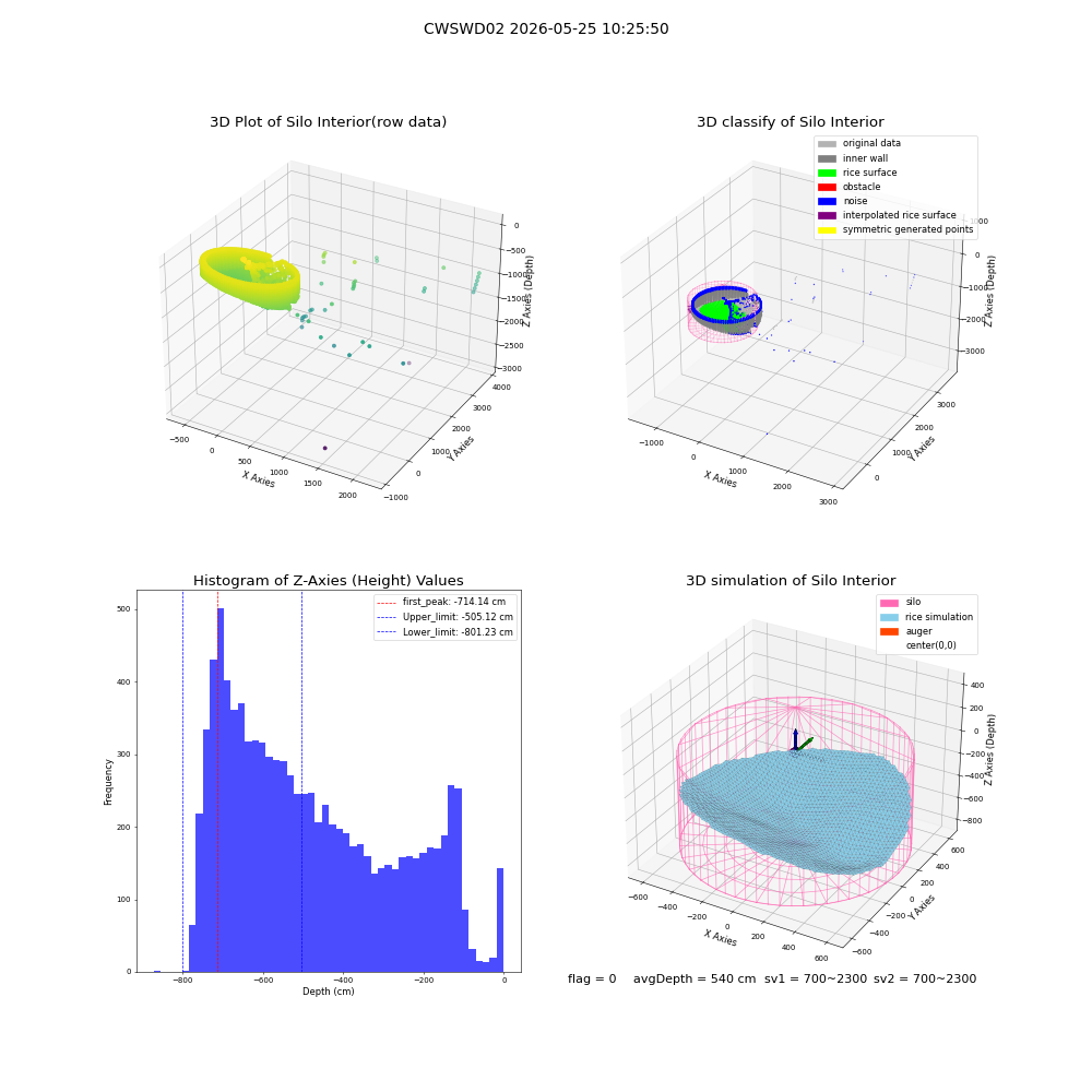 lidar visual vms_img