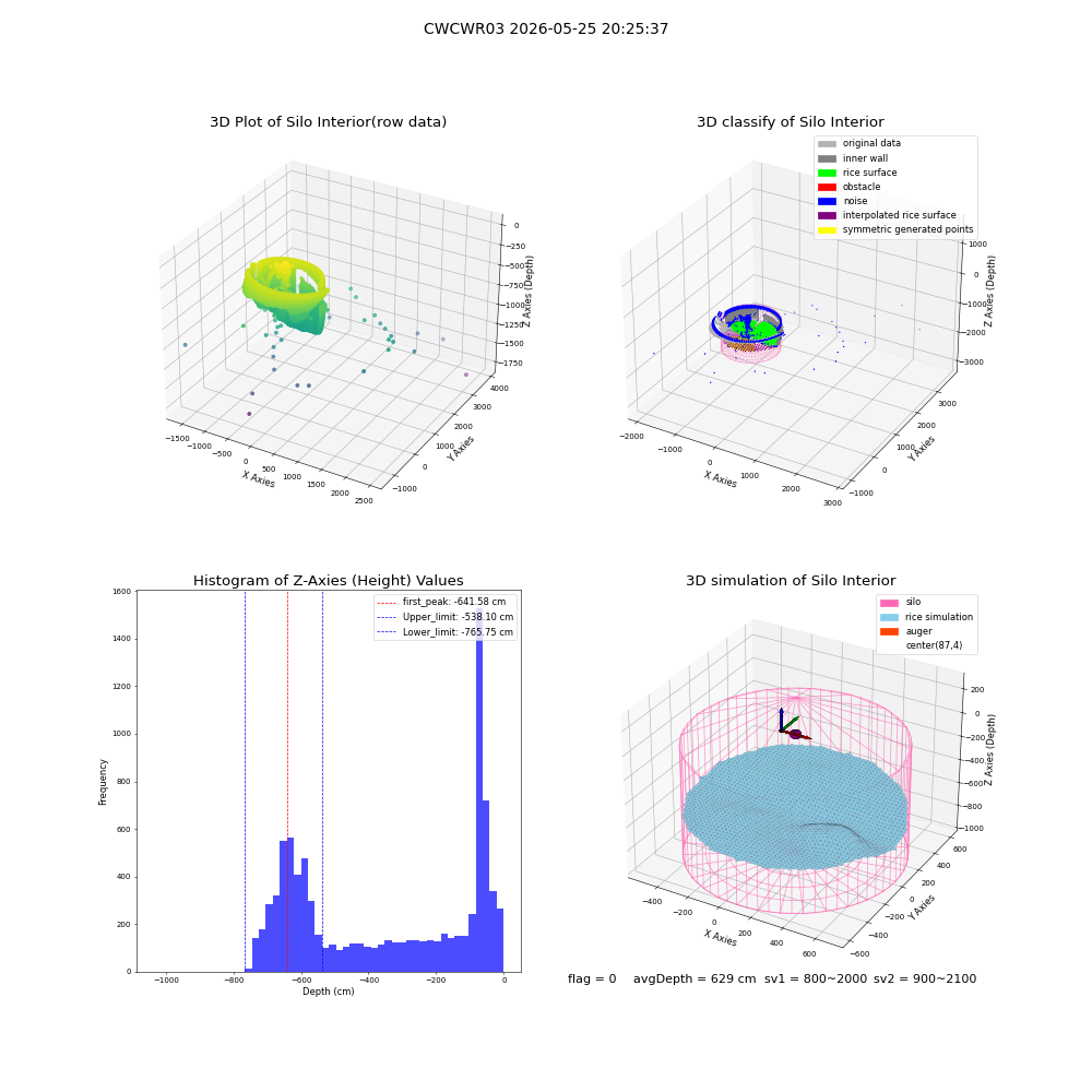 lidar visual vms_img