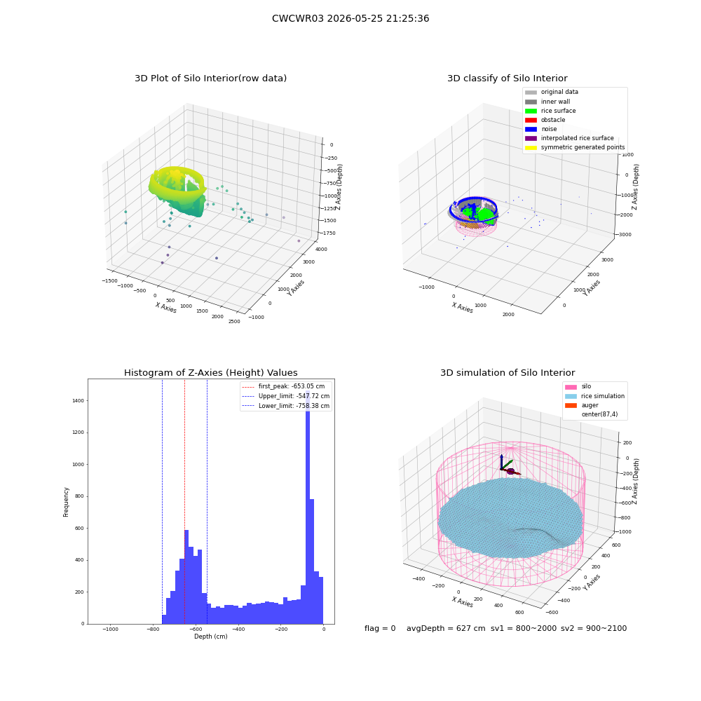 lidar visual vms_img