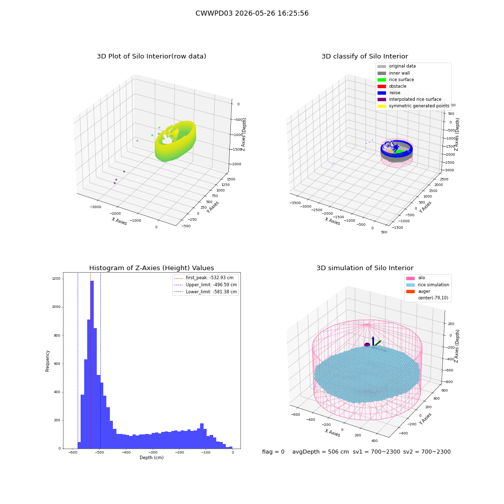lidar visual vms_img