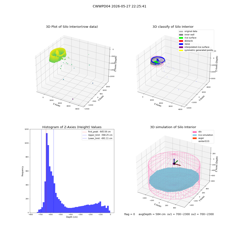 lidar visual vms_img