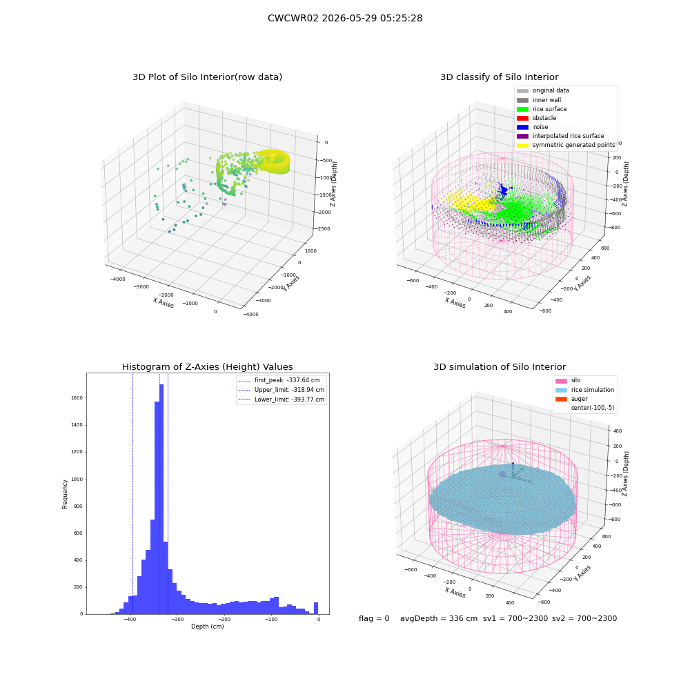 lidar visual vms_img