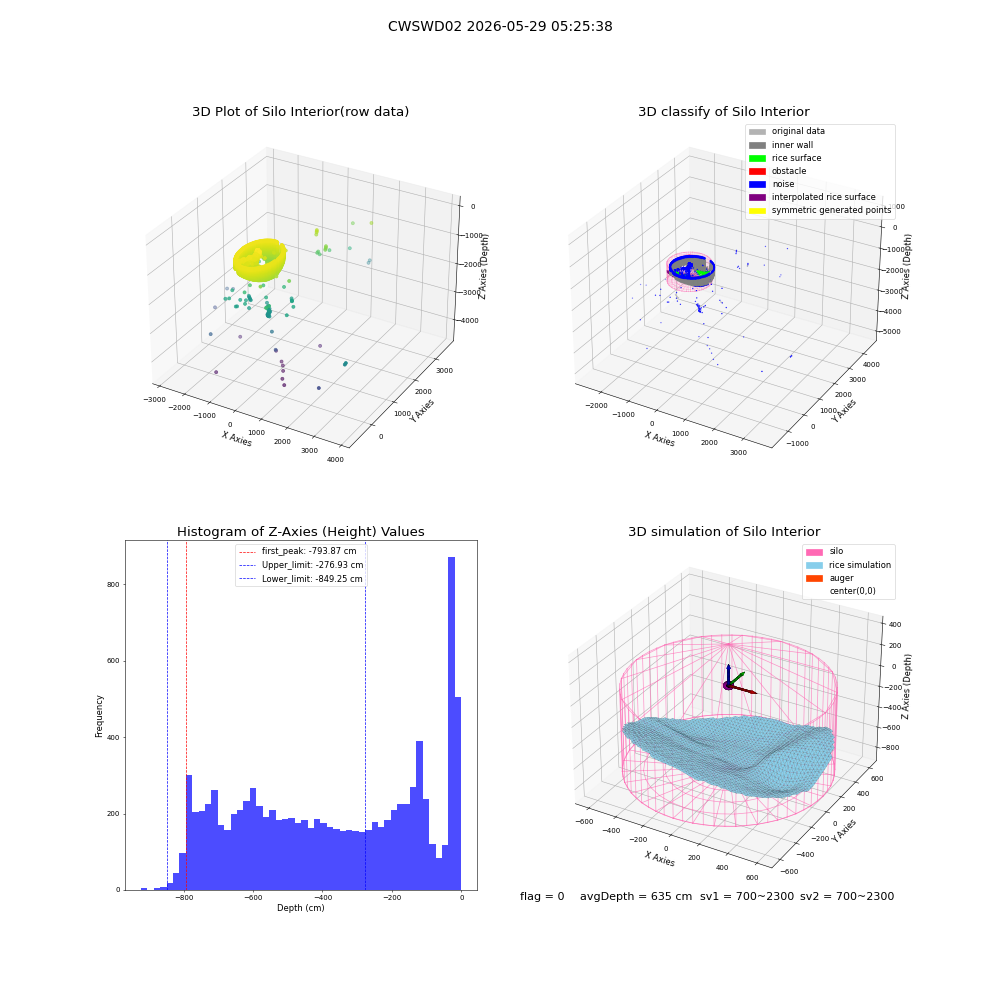 lidar visual vms_img
