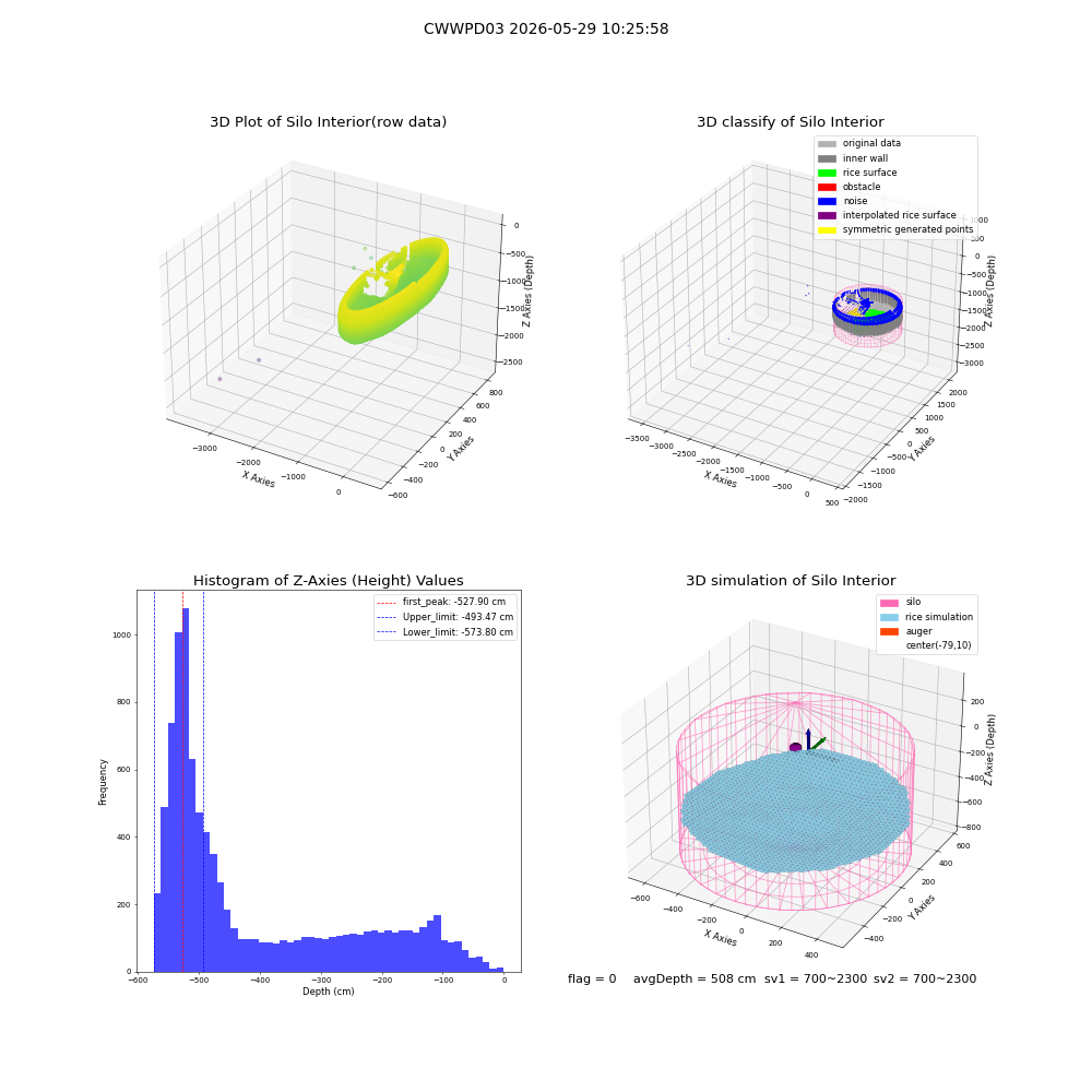 lidar visual vms_img