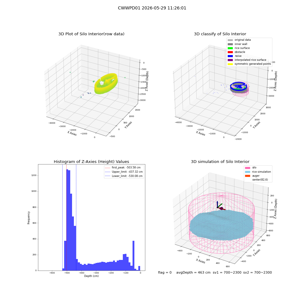 lidar visual vms_img