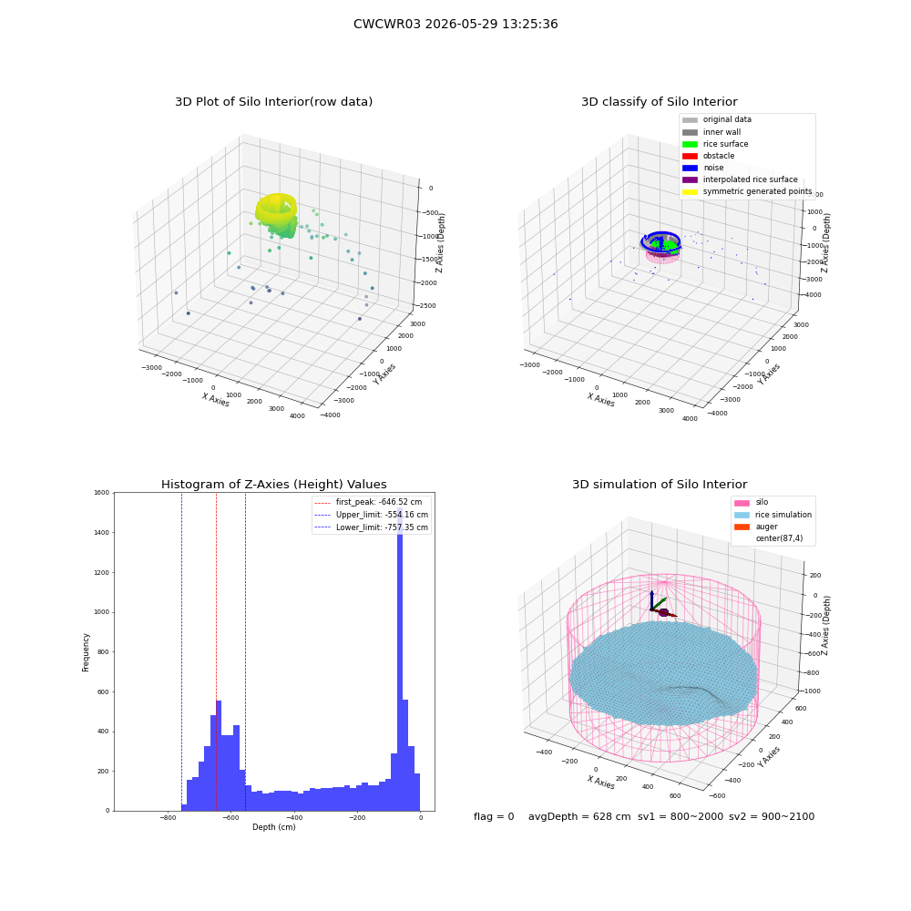 lidar visual vms_img