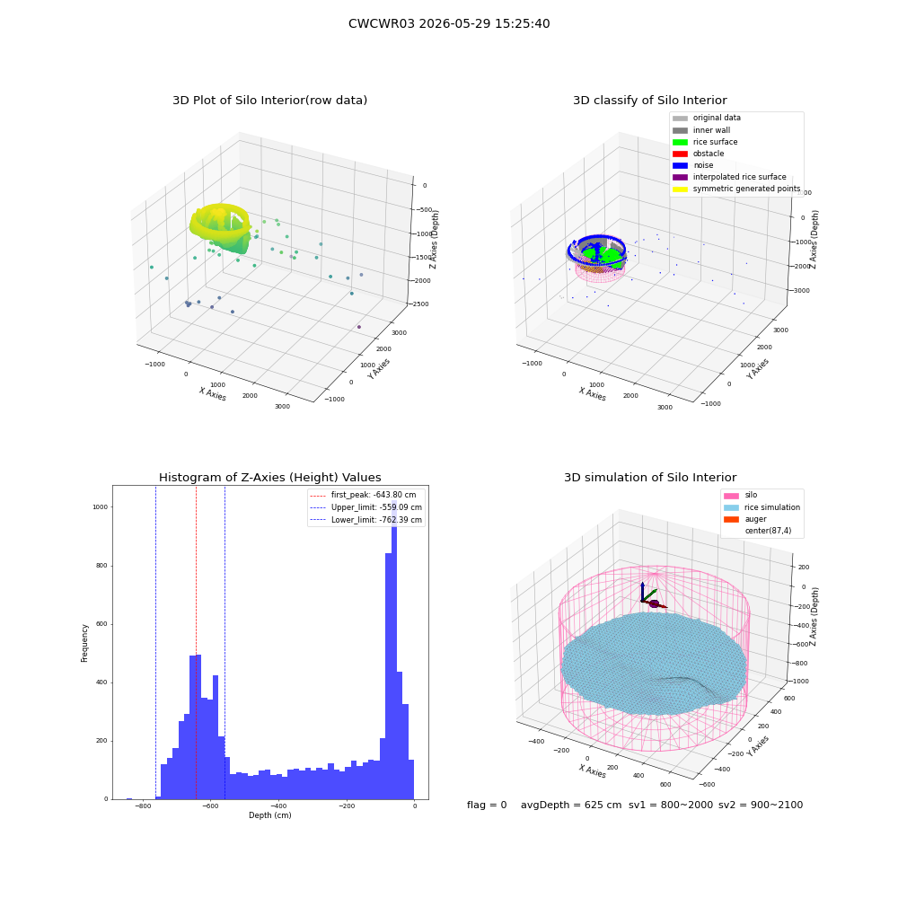 lidar visual vms_img