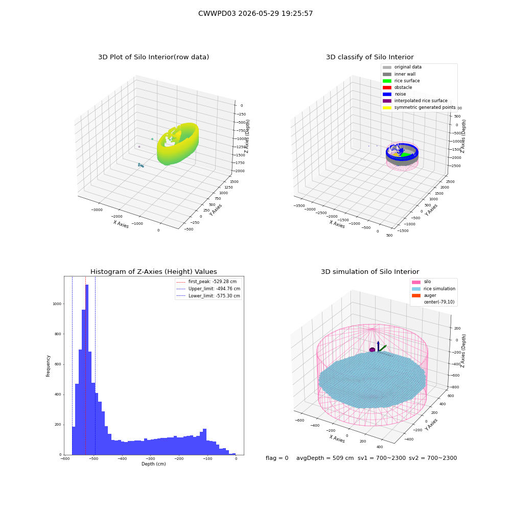lidar visual vms_img
