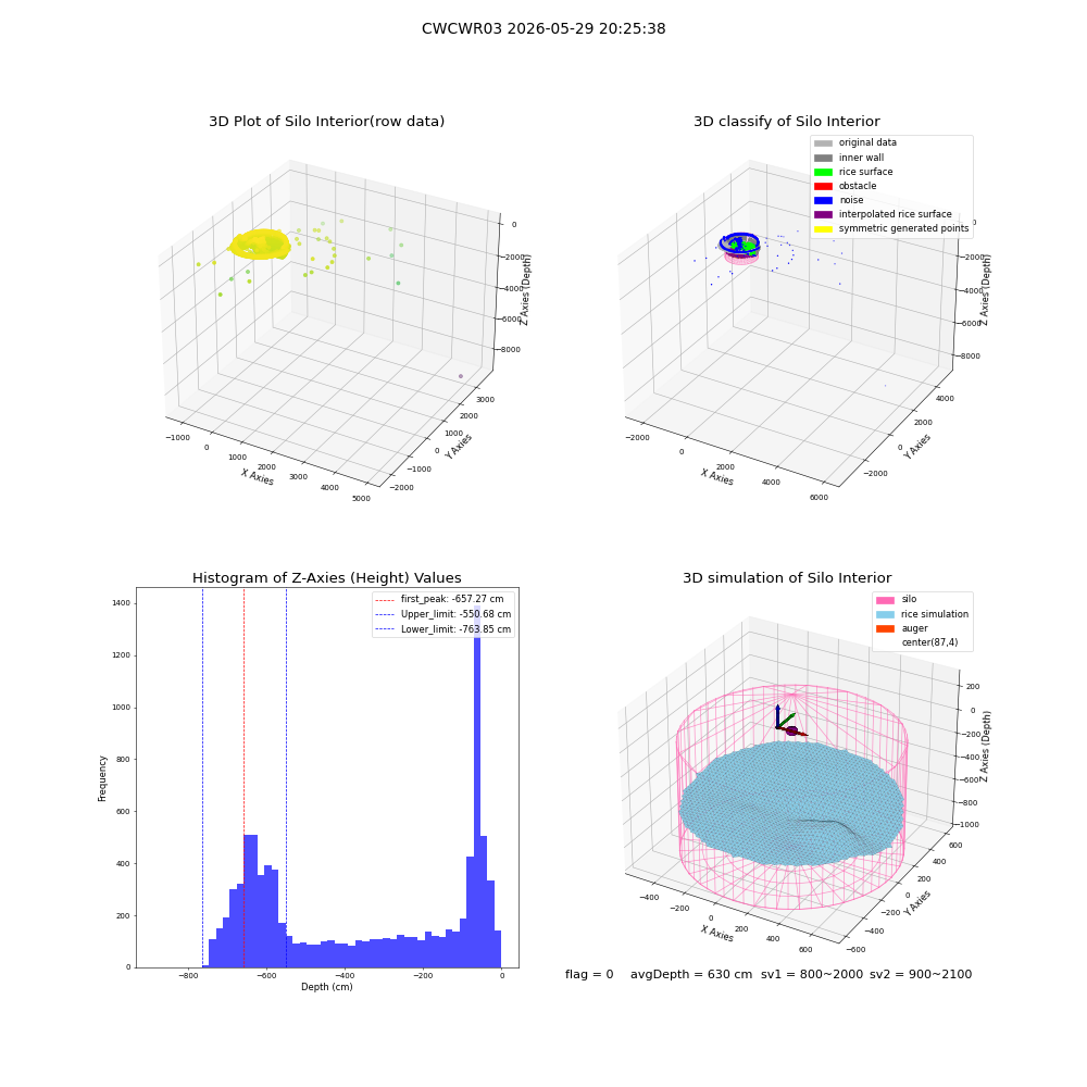 lidar visual vms_img
