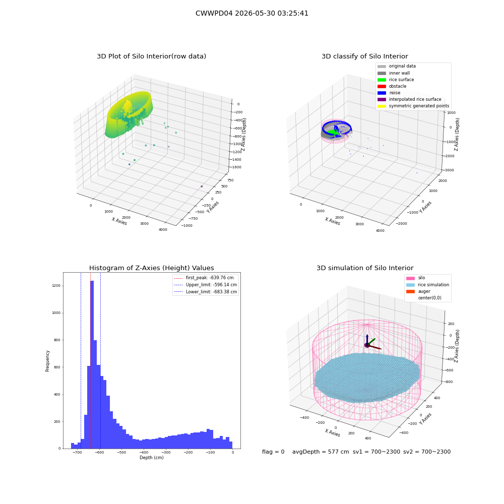 lidar visual vms_img