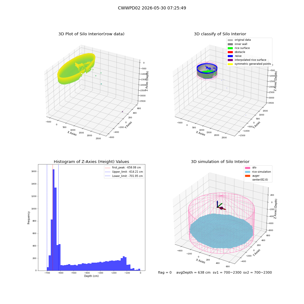 lidar visual vms_img