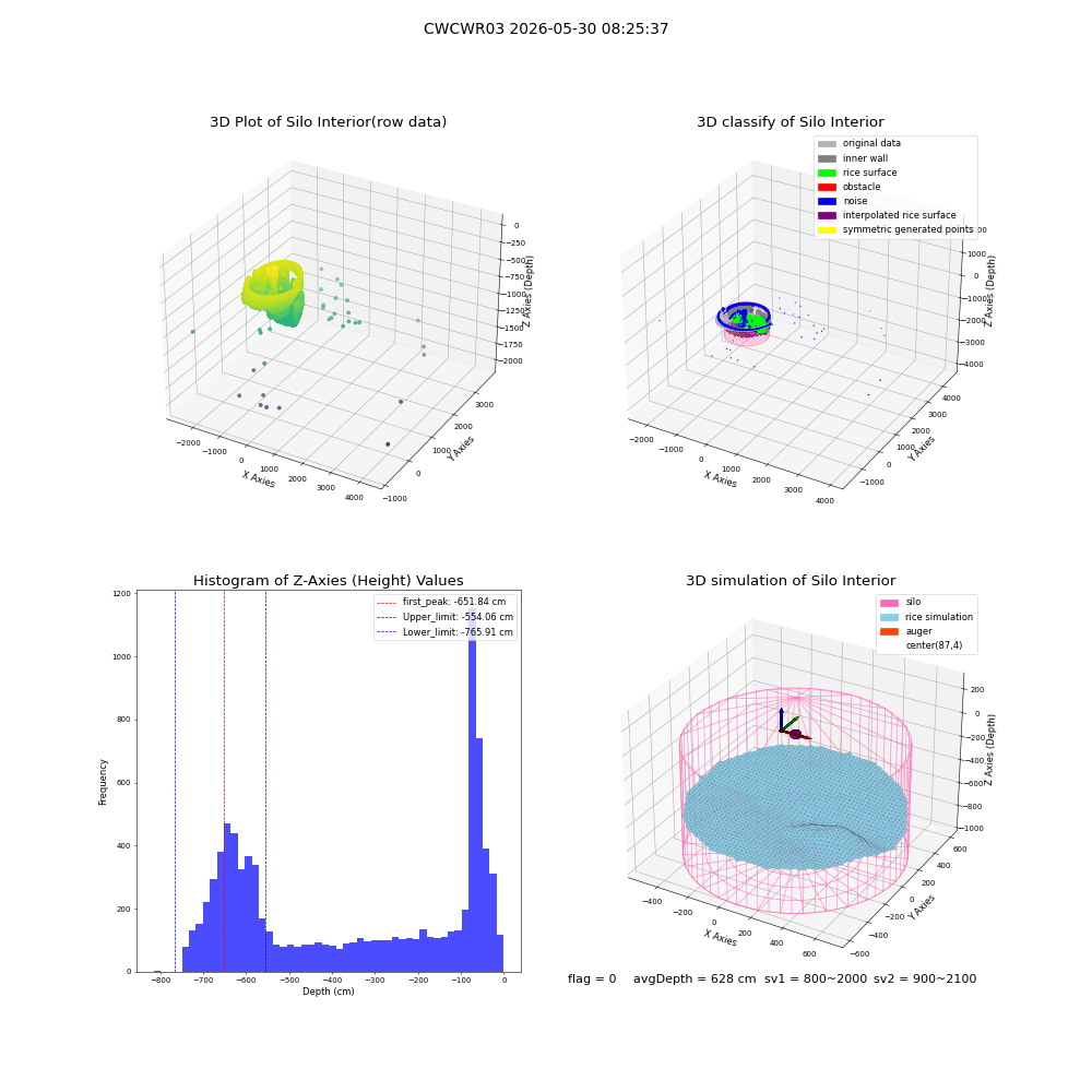 lidar visual vms_img