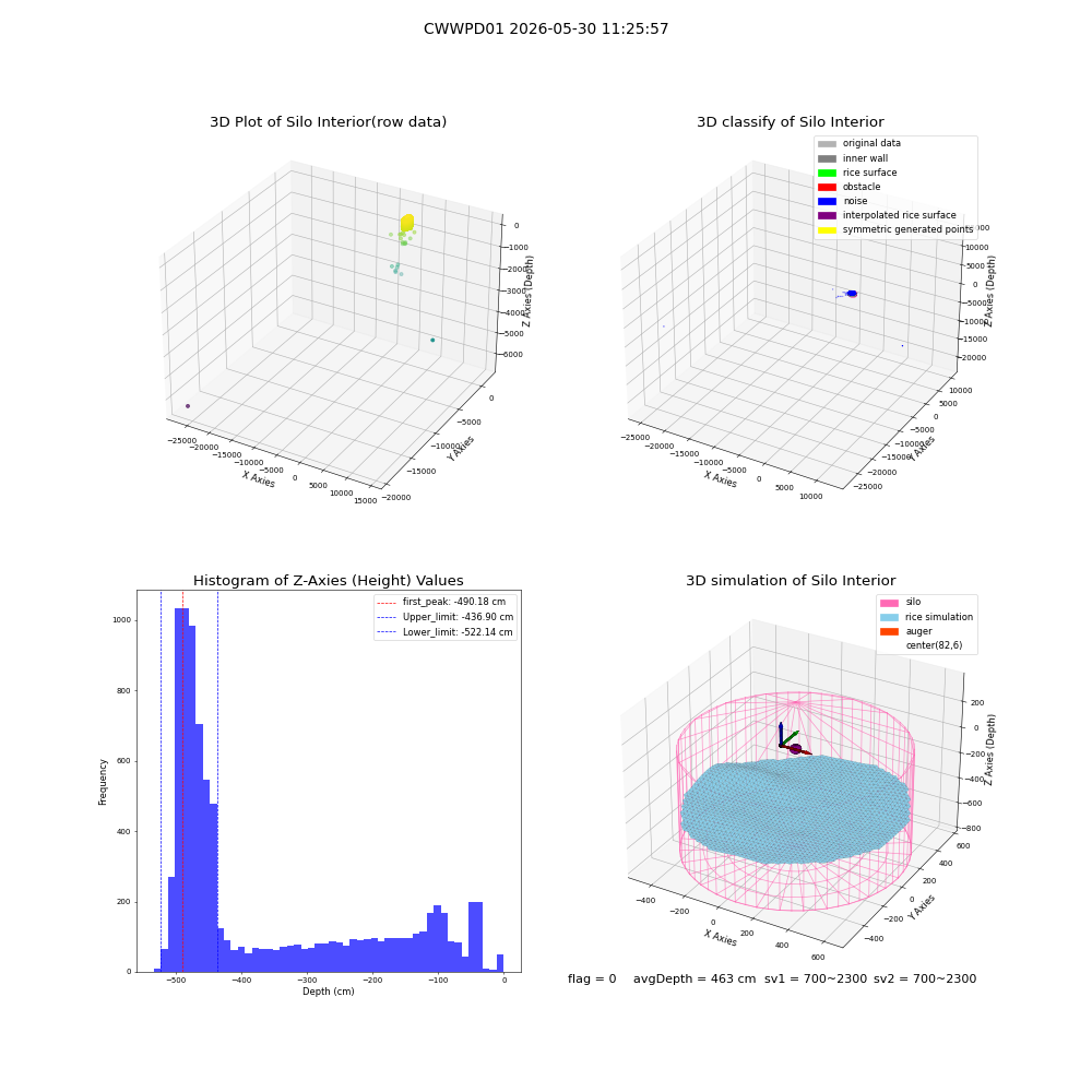 lidar visual vms_img