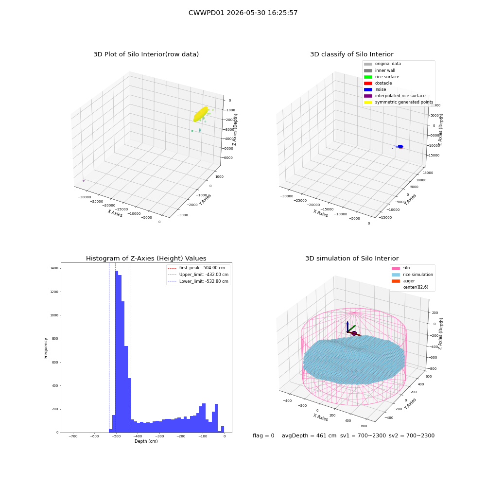 lidar visual vms_img