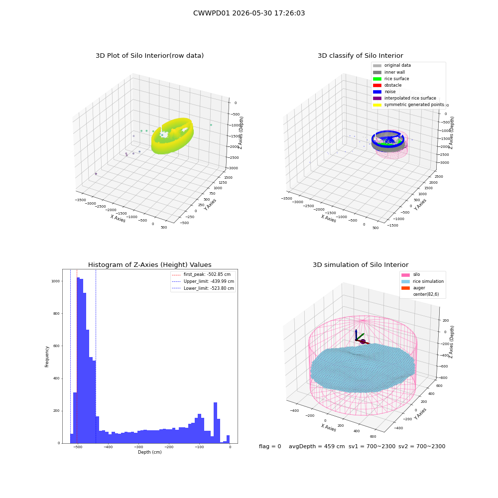lidar visual vms_img