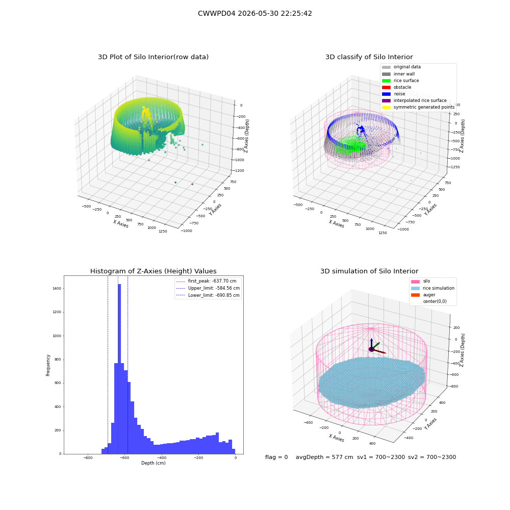lidar visual vms_img