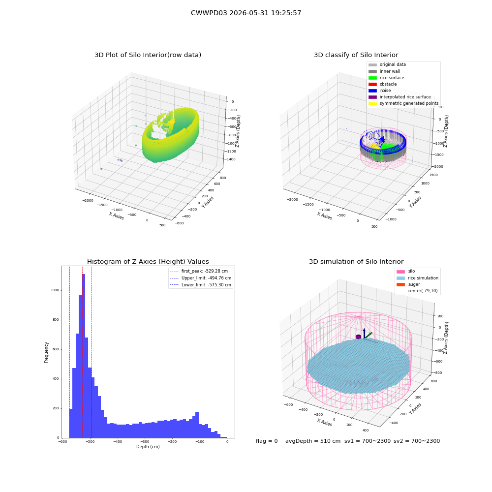 lidar visual vms_img
