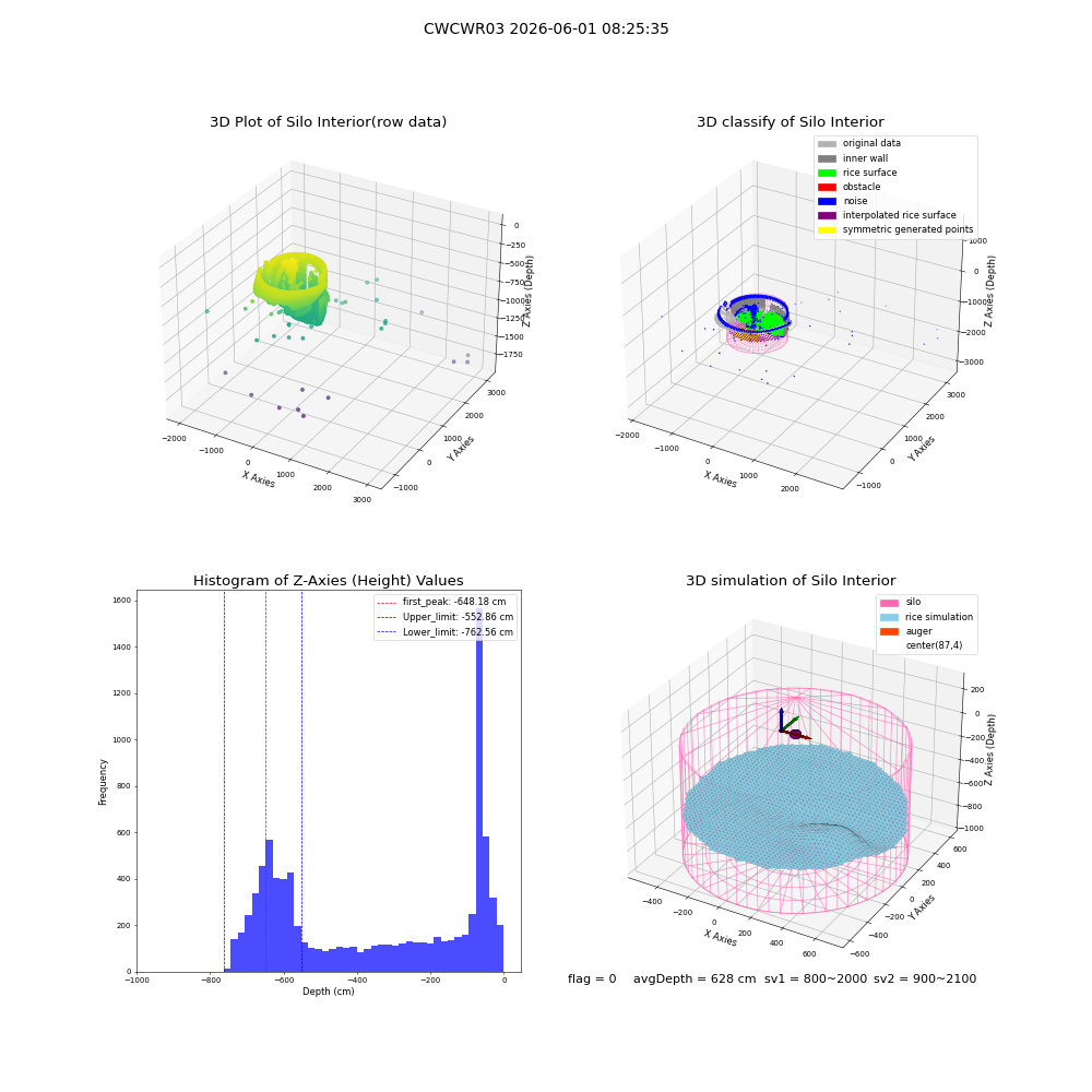 lidar visual vms_img