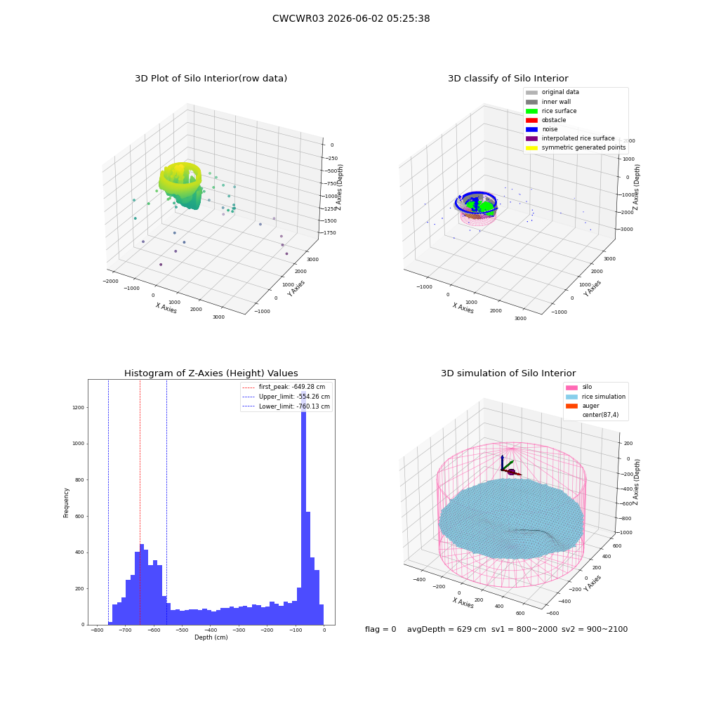 lidar visual vms_img