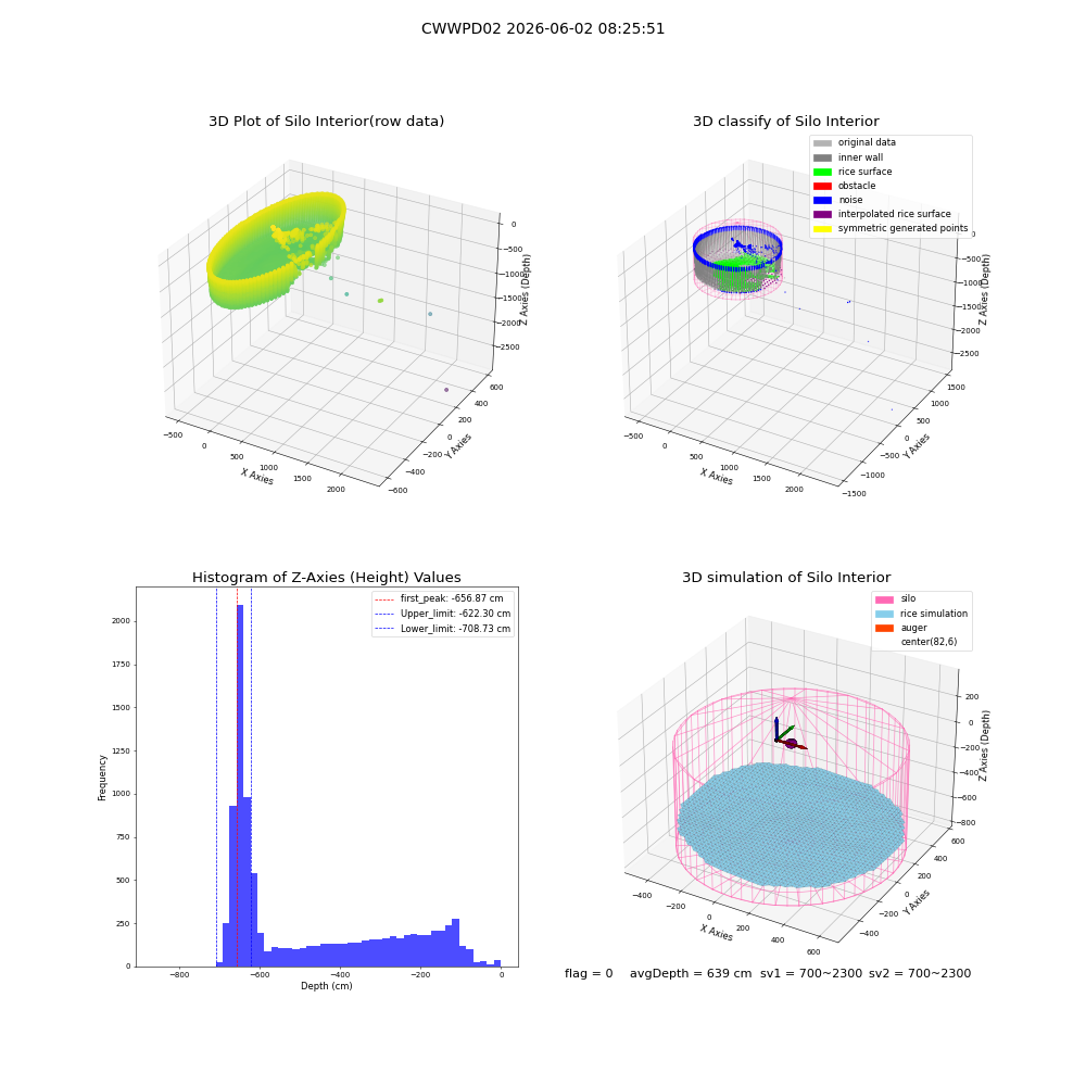 lidar visual vms_img