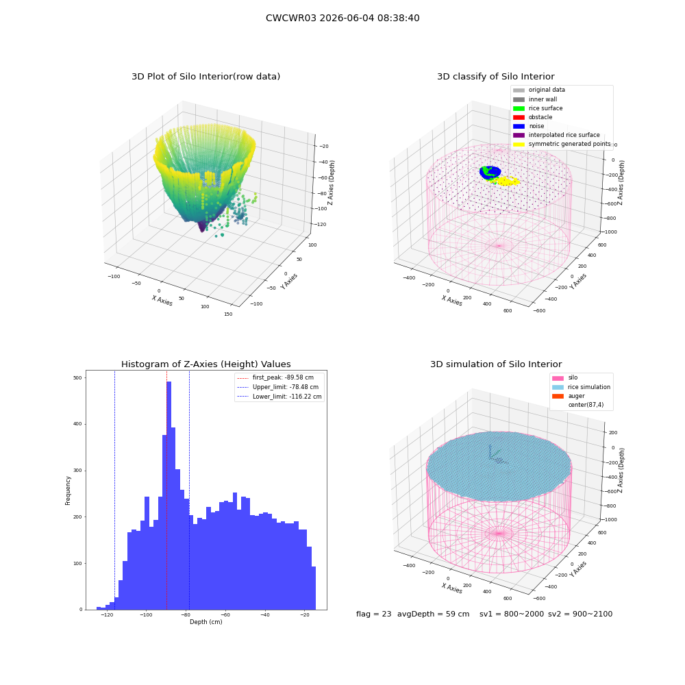 lidar visual vms_img