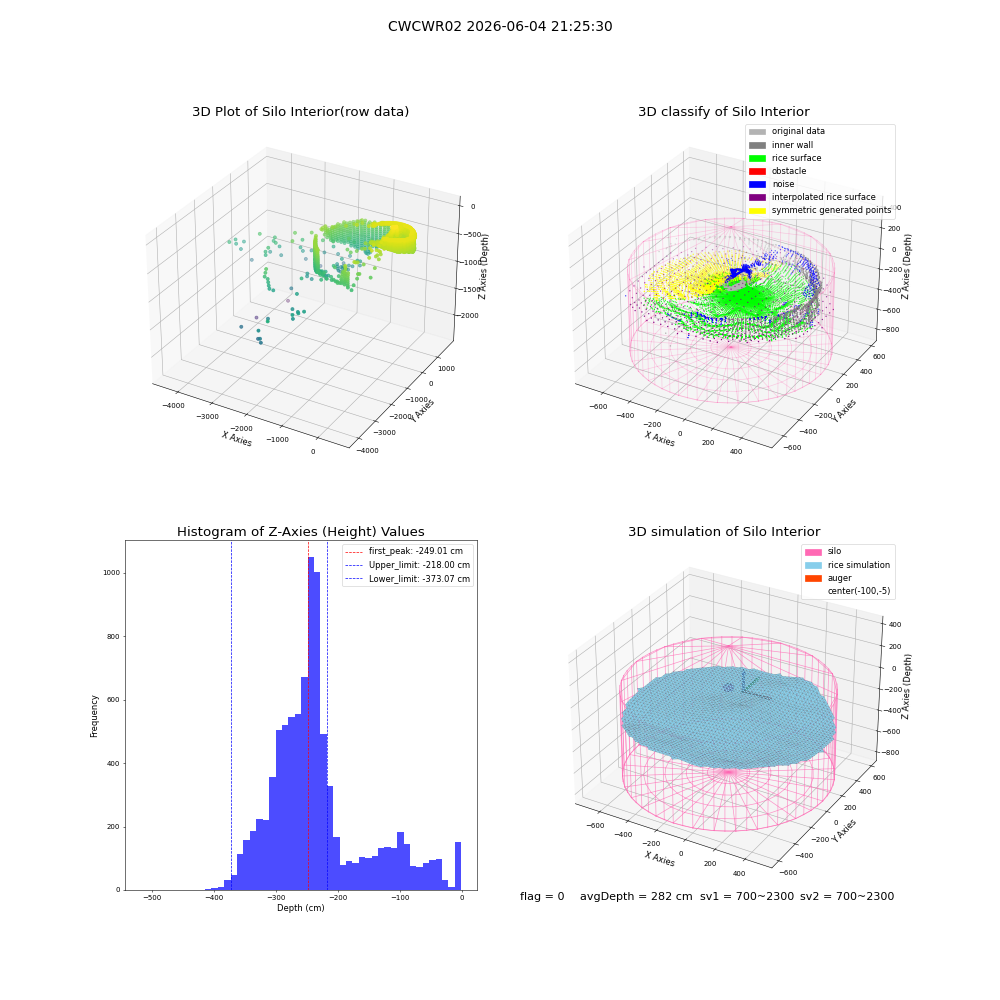 lidar visual vms_img