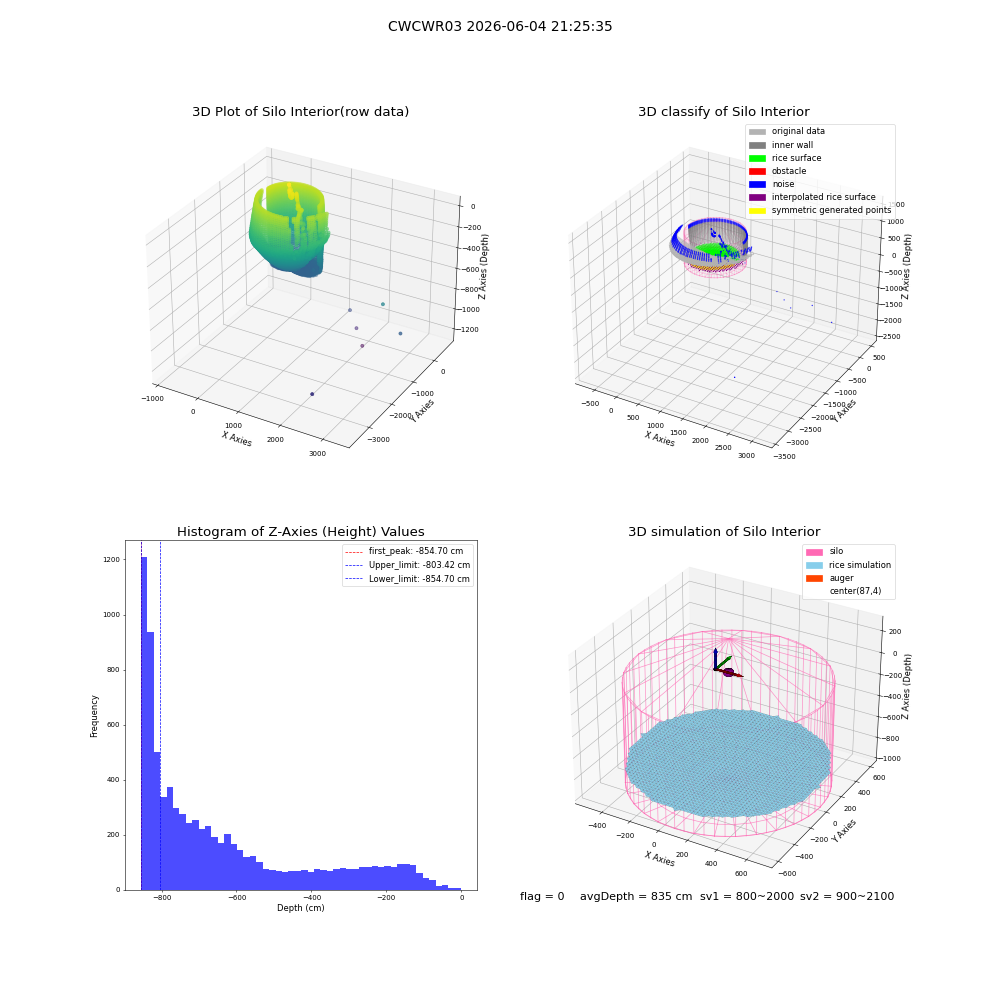 lidar visual vms_img