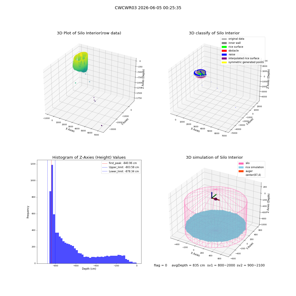 lidar visual vms_img