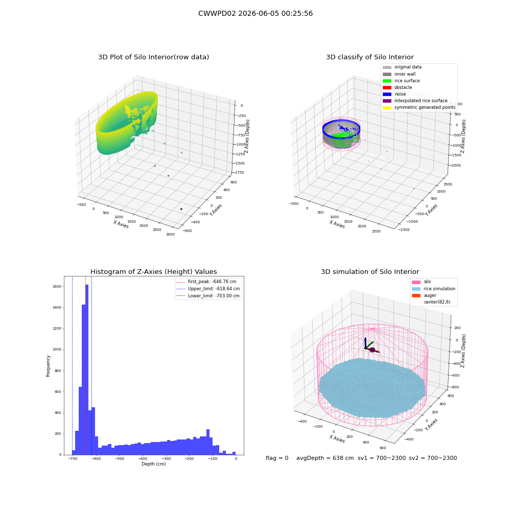 lidar visual vms_img