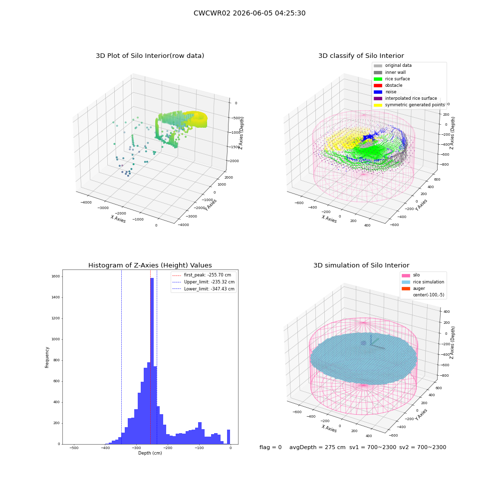 lidar visual vms_img