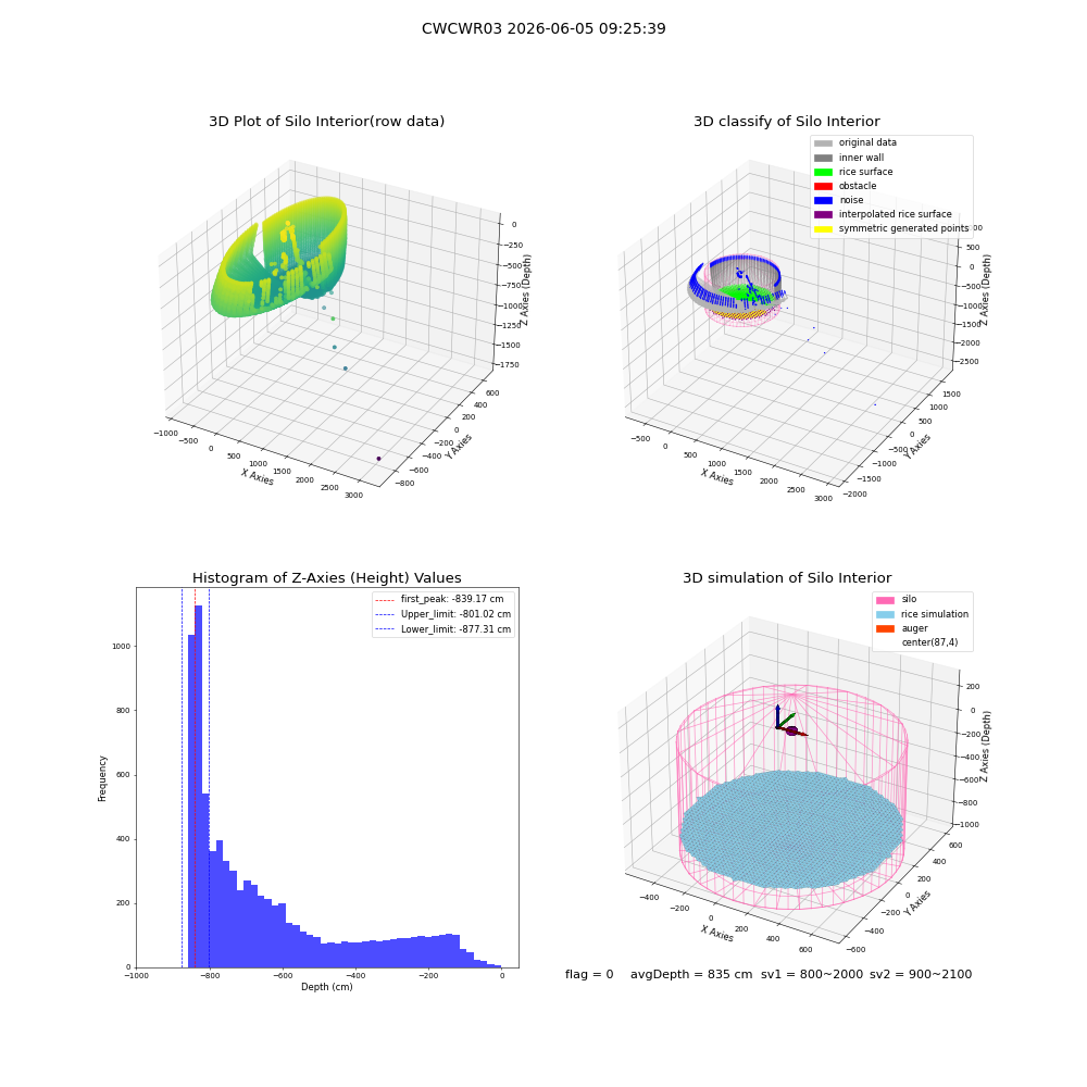 lidar visual vms_img