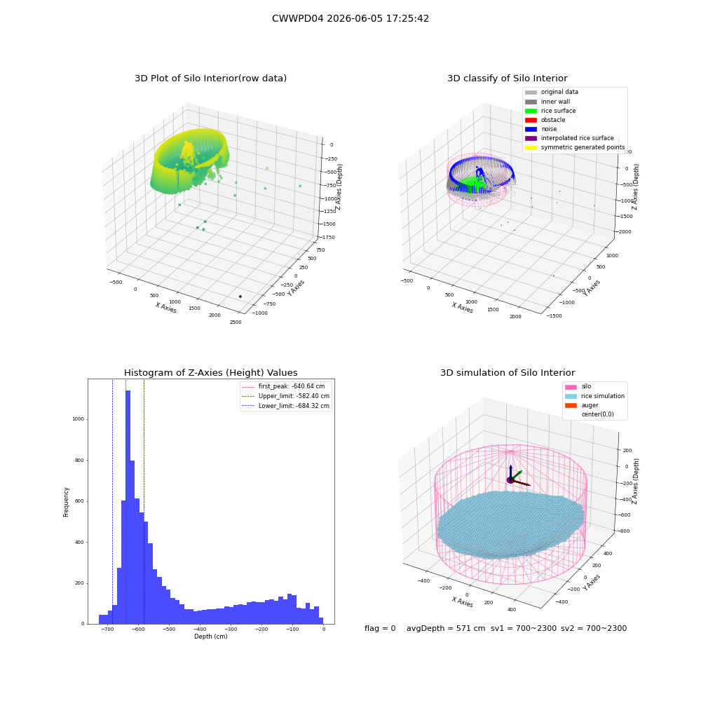 lidar visual vms_img