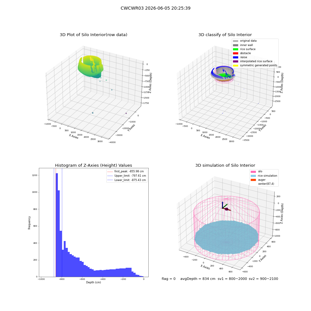 lidar visual vms_img
