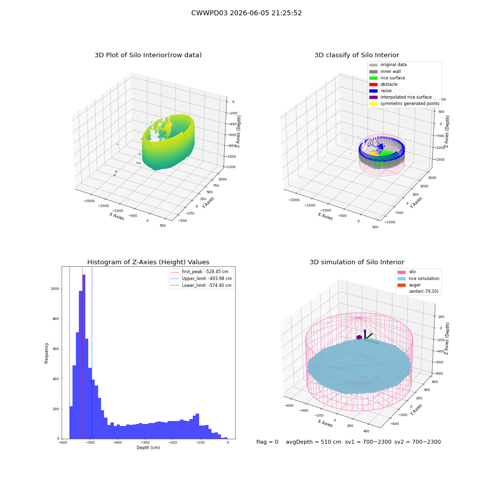 lidar visual vms_img
