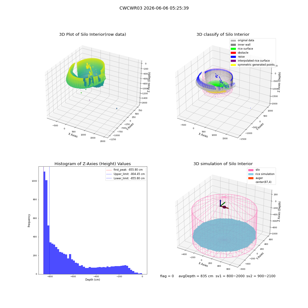lidar visual vms_img