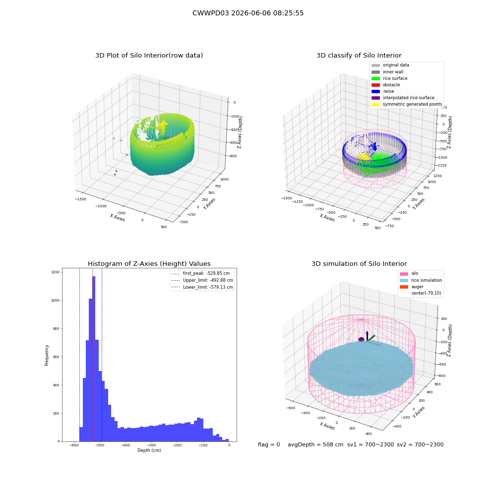 lidar visual vms_img
