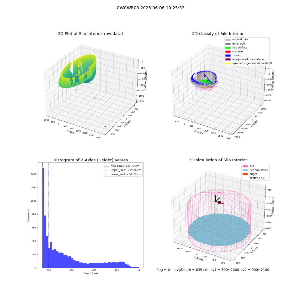 lidar visual vms_img