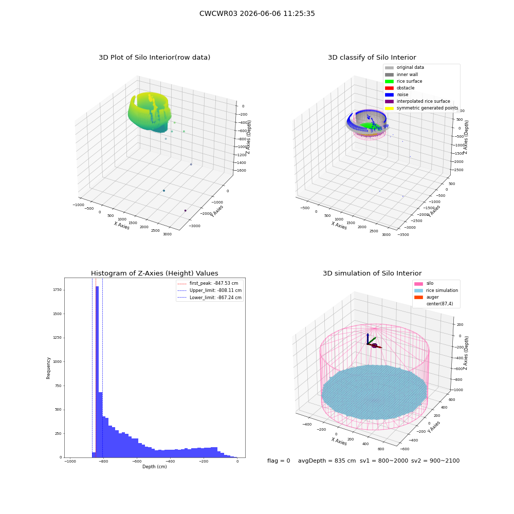 lidar visual vms_img