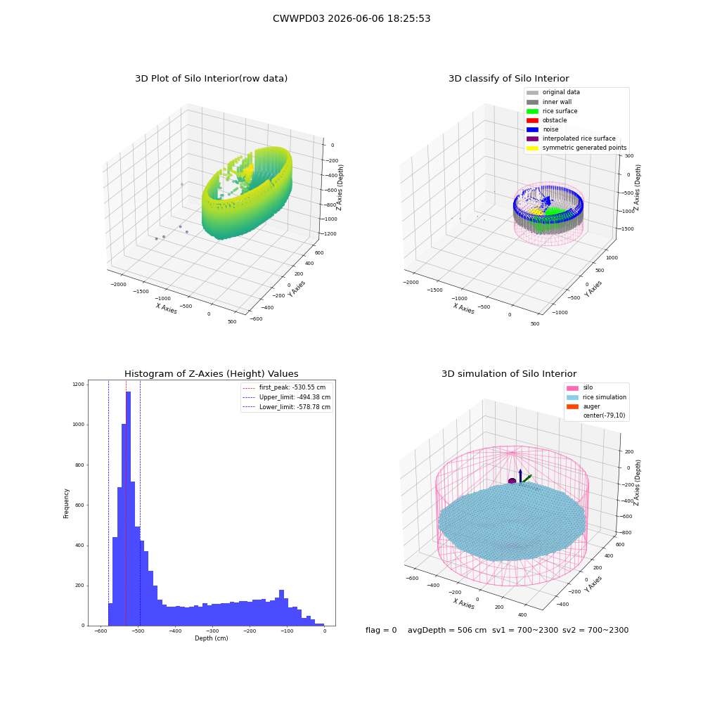 lidar visual vms_img