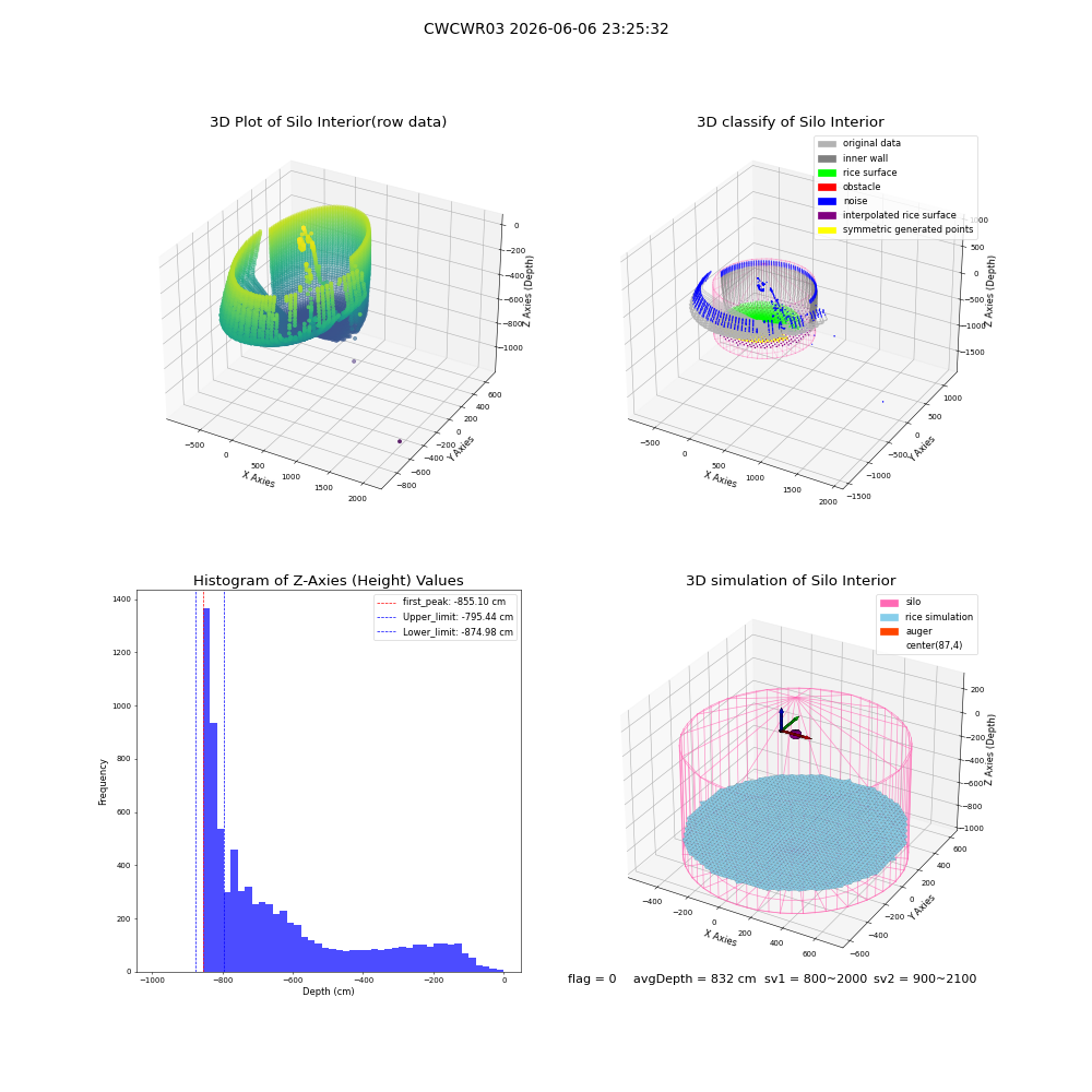 lidar visual vms_img