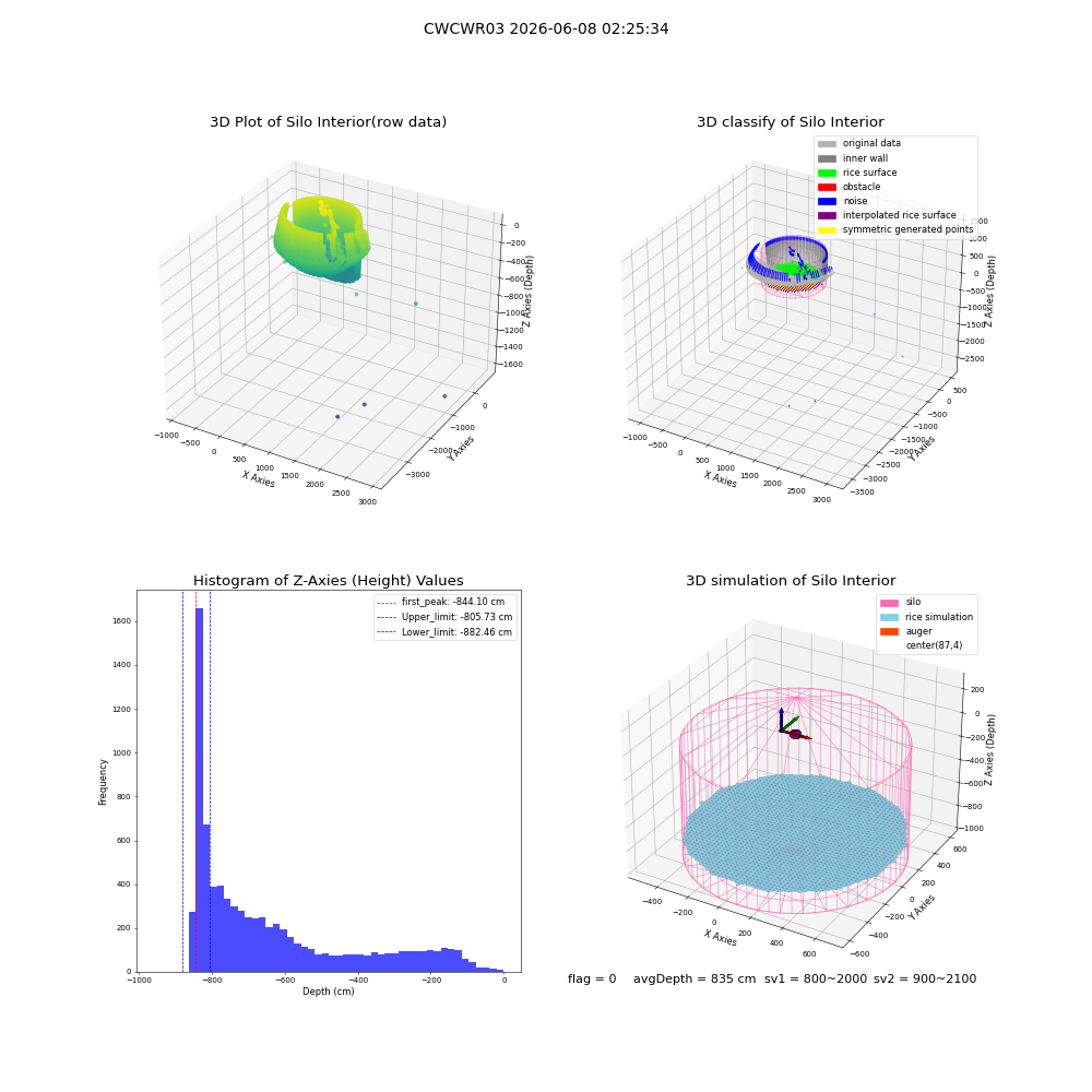 lidar visual vms_img