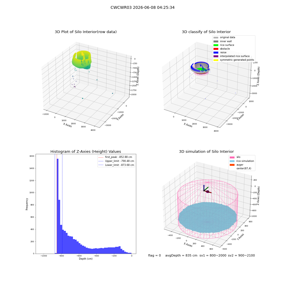 lidar visual vms_img