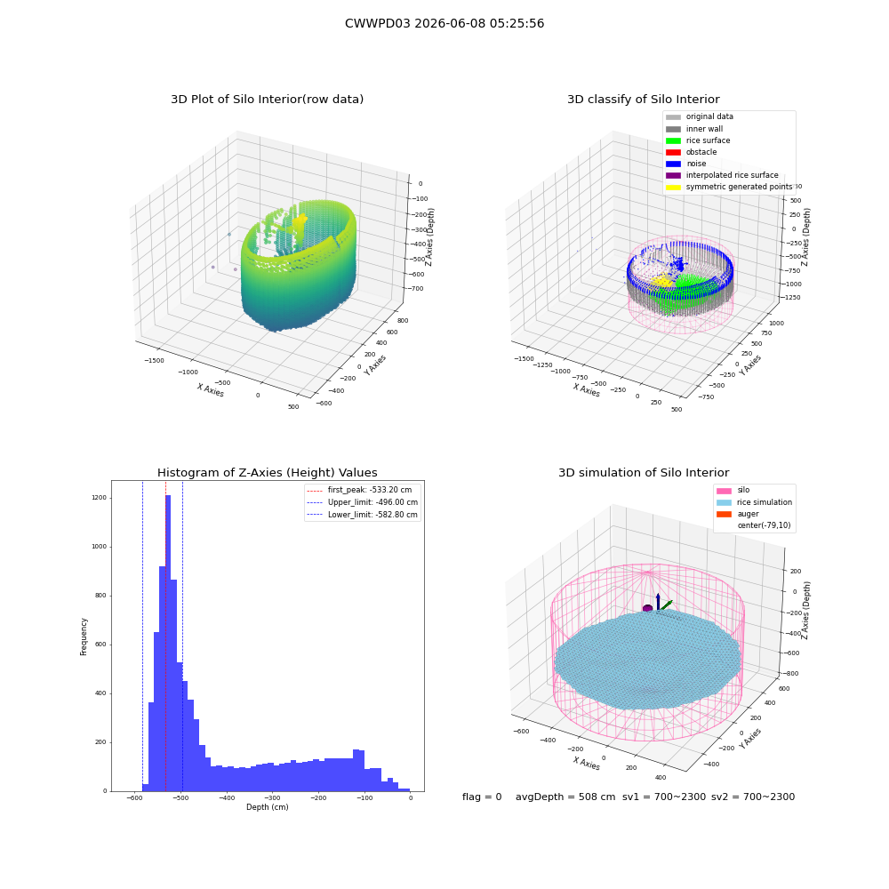 lidar visual vms_img