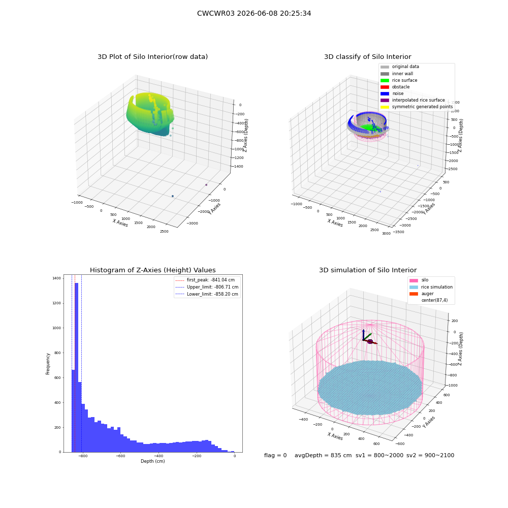 lidar visual vms_img