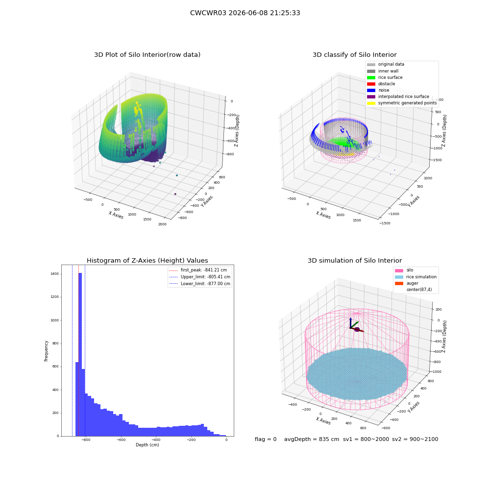 lidar visual vms_img