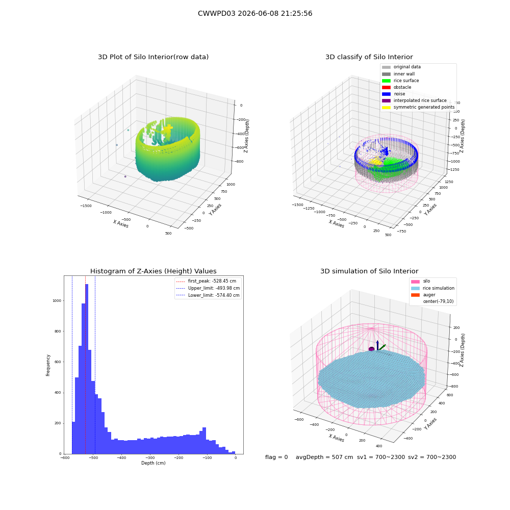 lidar visual vms_img
