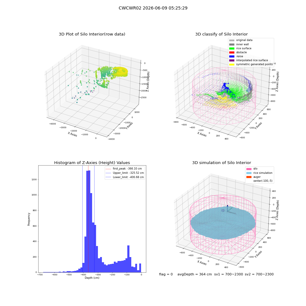 lidar visual vms_img