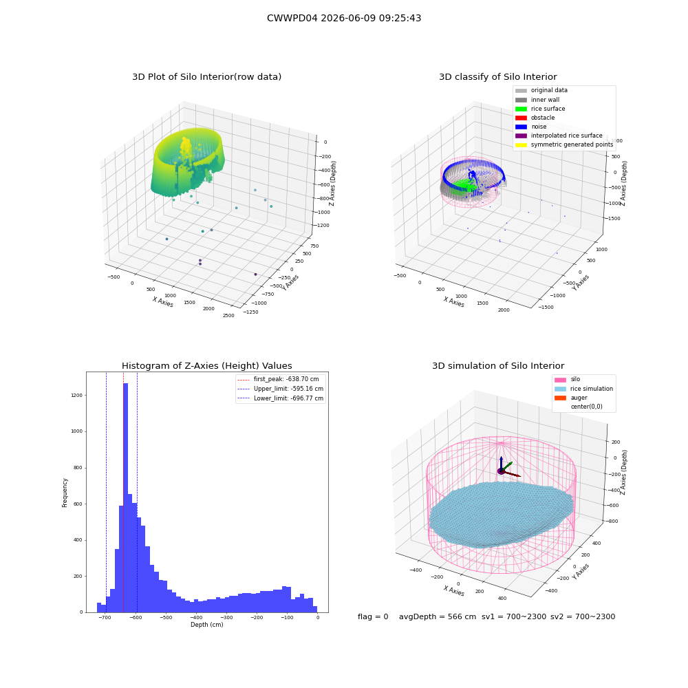lidar visual vms_img