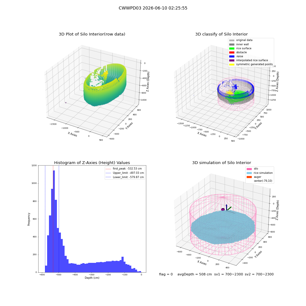 lidar visual vms_img